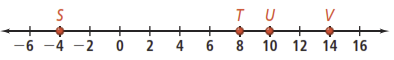 Activity 1 Number line